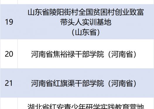 共453家！教育部等八部门联合设立首批“大思政课”实践教学基地