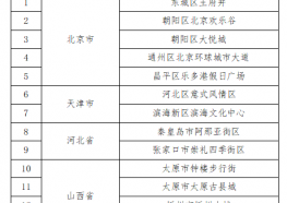 文化和旅游部关于公布第二批国家级 夜间文化和旅游消费集聚区名单的通知