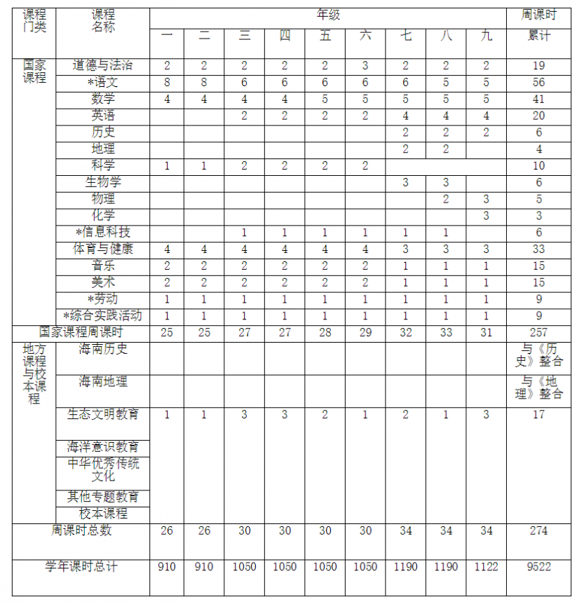海南省义务教育课程设置表