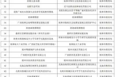 自治区教育厅关于对广西第四批中小学生研学实践教育基（营）地名单进行公示的通知