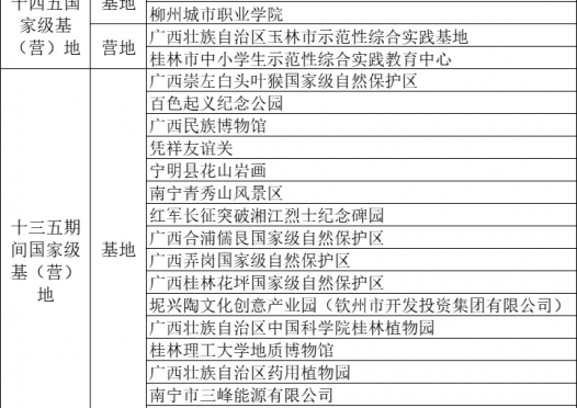 汇总 | 市级以上中小学生研学实践教育基/营地全名录（建议收藏）